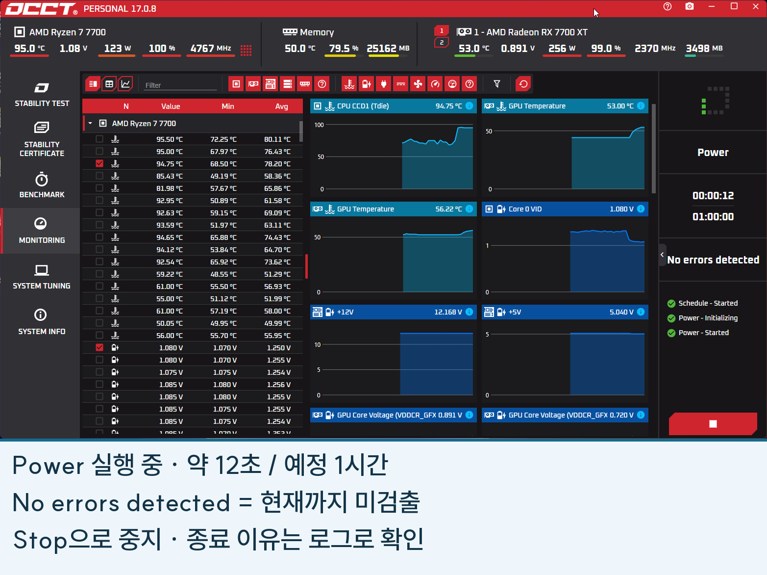OCCT Power 검사 실행 중 화면과 경과 시간에 대한 한국어 주석